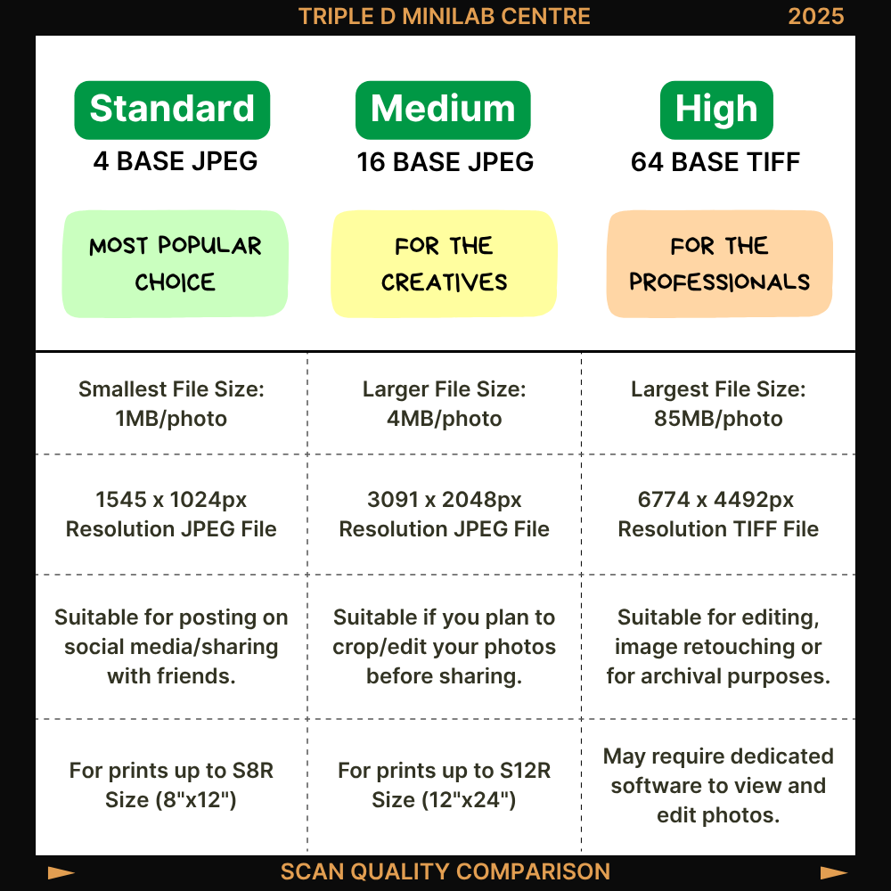 ECN Developing + Scan