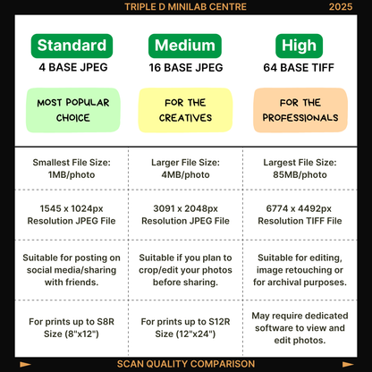 ECN Developing + Scan